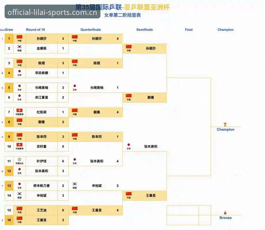 U17世界杯抽签结果详解——中国男女足分组形势与备战指南