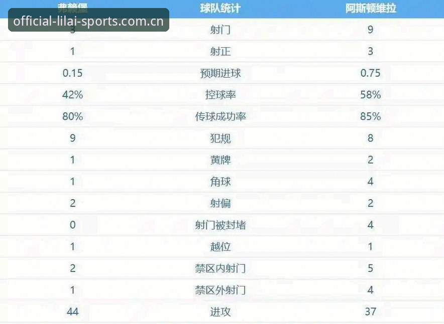 阿斯顿维拉30年冠军荒终结 vs 埃梅里5夺欧联杯：这支“黑马”如何用技术流碾压弗赖堡？