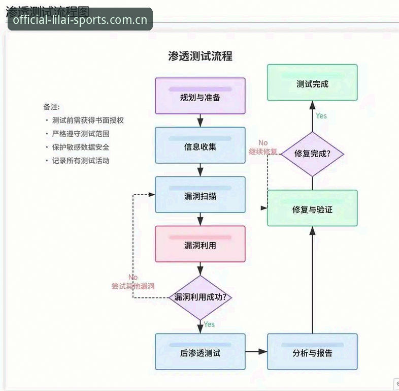 新手必看！最新LILAI平台登录全流程实战经验分享