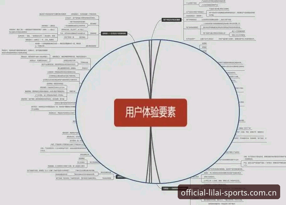 利来体育平台体验升级的5个关键维度：注册推荐与个性化探索